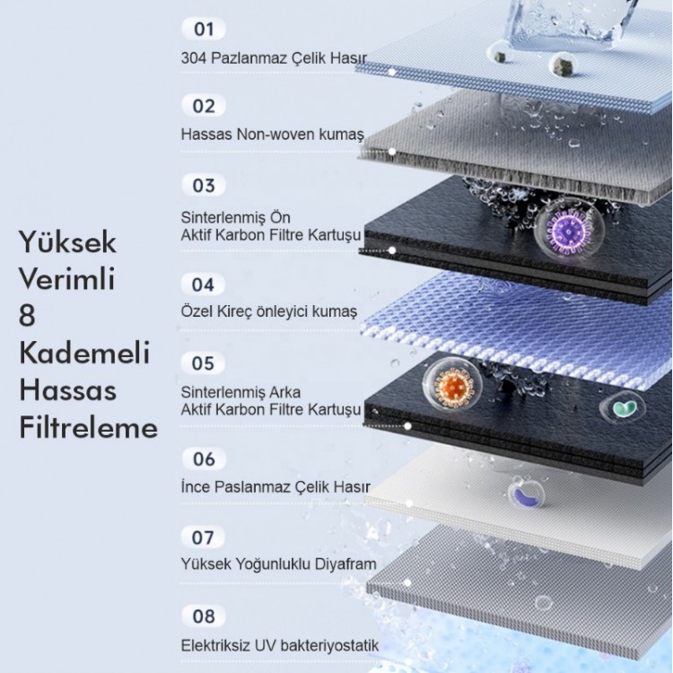 Dijital Ekranlı Çerşme Filtresi